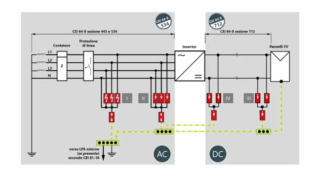 Copilot said: PV system surge protection diagram