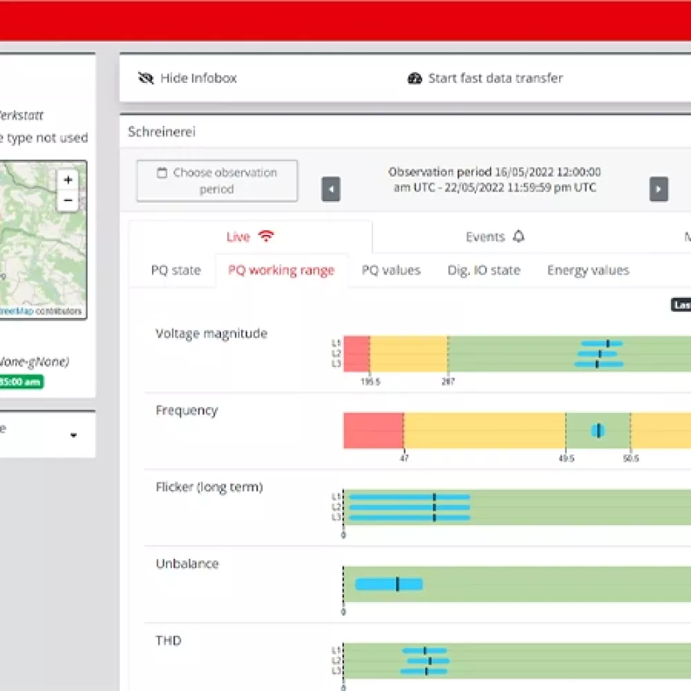 Web dashboard showing live power quality working ranges with bar charts for voltage, frequency, flicker, unbalance and THD.
