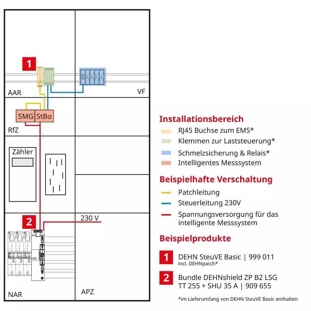 dehncube steuve variante1