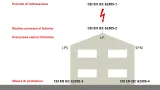 CEI EN IEC 62305 Norm